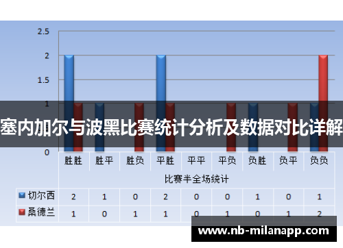 塞内加尔与波黑比赛统计分析及数据对比详解