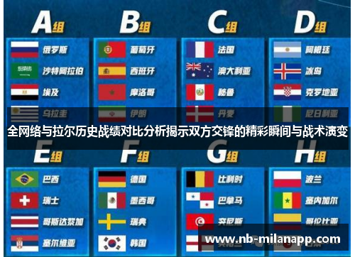 全网络与拉尔历史战绩对比分析揭示双方交锋的精彩瞬间与战术演变